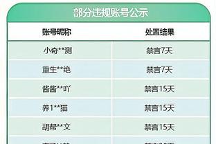 新时代中锋！迈尔斯-特纳17中10&三分8中6 得到28分8板2助